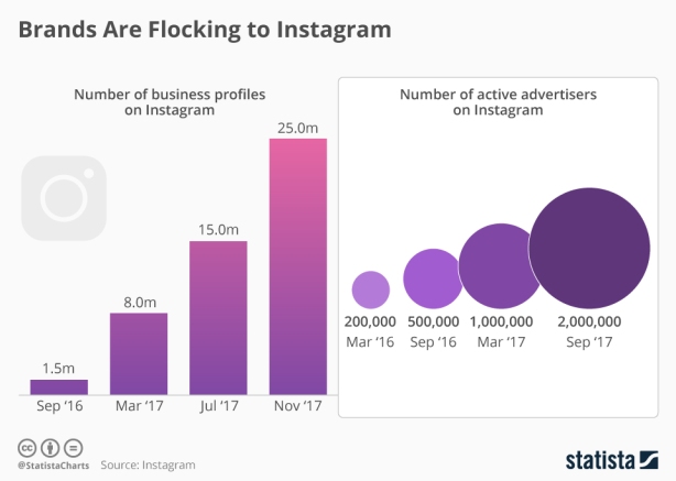 chartoftheday_12129_business_profiles_and_advertisers_on_instagram_n